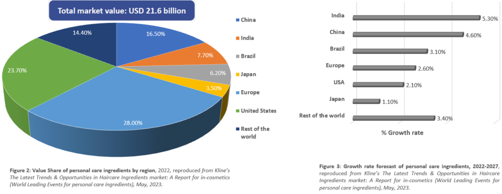 Haircare ingredients