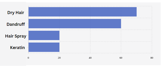 HaircareSearchGoogle2022