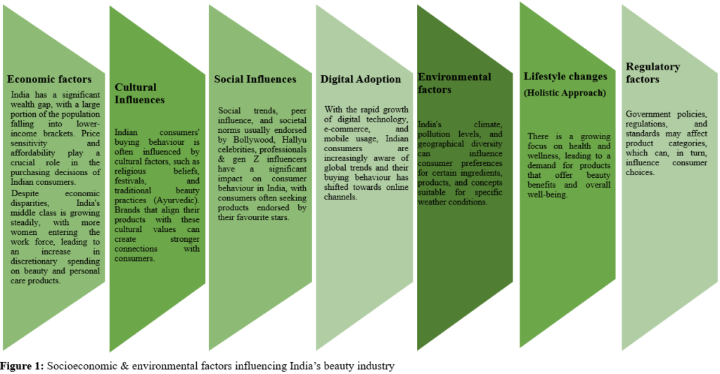 India beauty figures